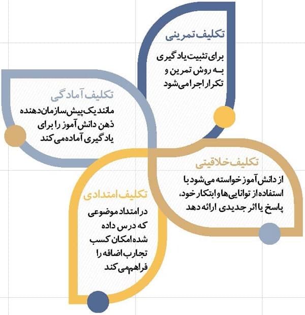 تصویر مقاله