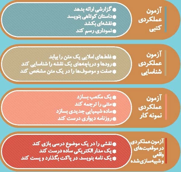 تصویر مقاله