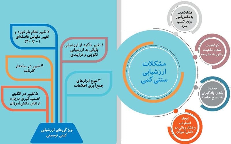چرا نباید به دانش آموزان جزوه ، درسنامه و یا سوال و جواب از متن کتاب بدهیم ؟