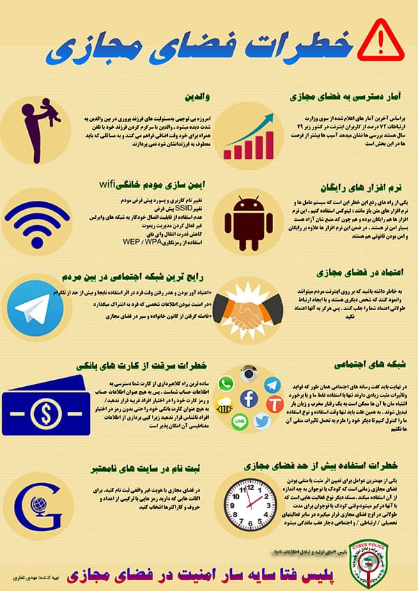 خطرات فضای مجازی